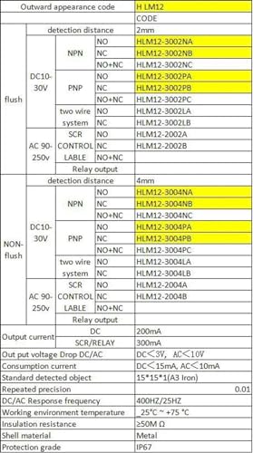 Sensor inductivo para evitar fallos de lectura con conector M12 angular 5