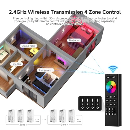 Image of SEZO 2.4G RF RGB Controller Kit C03RF Controller & RC03RFB 4-Zone Wireless Remote Control Group Control Multiple Color Modes for 5050 FCOB RGB LED Strips