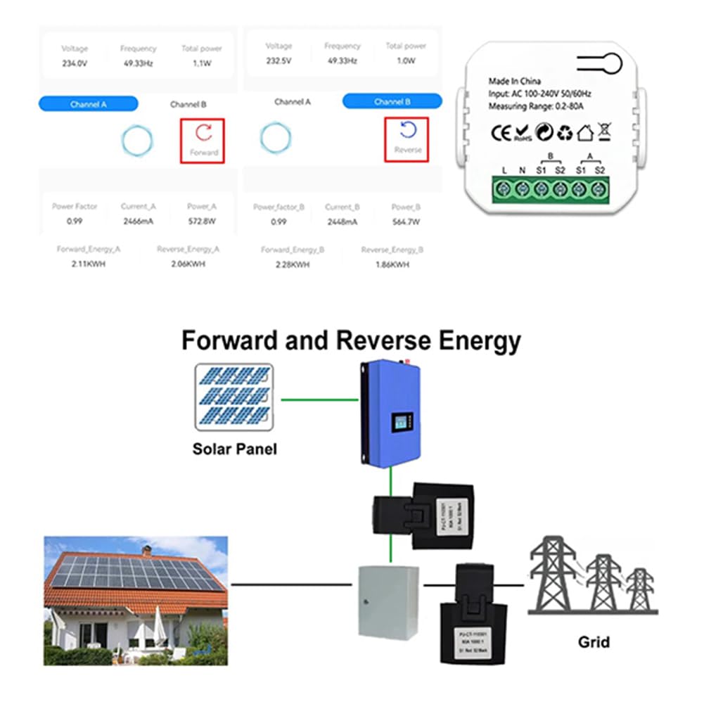 Contador de energía ZigBee de 2 canales bidireccional con sensor de corriente Tuya Smart Monitor Potencia 80A 110V/240V Puerta de enlace Requerido