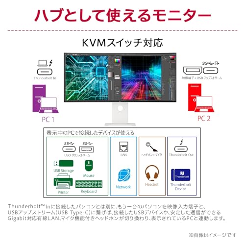 undefined LG ウルトラワイドモニター LG UltraFine™ Display 40U990A-W 39.7インチ/5120×2160(2500R曲面型)/120Hz/Nano IPS Black/DCI-P3 99%/DisplayHDR 600/Thunderbolt 5 (In/Out)対応モデル/PD 最大96W給電/HDMI×2/DisplayPort/USB Type-C/LAN端子/VRR の商品画像 3