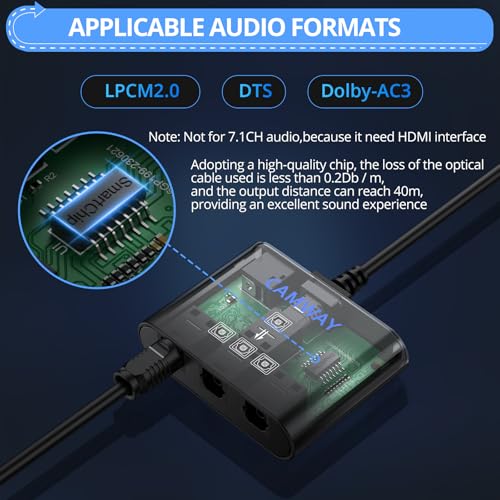 Image of CAMWAY Digital Optical Splitter 1 in 3 Out - SPDIF Toslink Optical Audio Splitter 3 Way with 3.3ft Fiber Optic Cable,Support LPCM2.0 /DTS /Dolby-AC3,ToslinkSplitter for Xbox,PS5 /PS4,Headphone,Soundbar