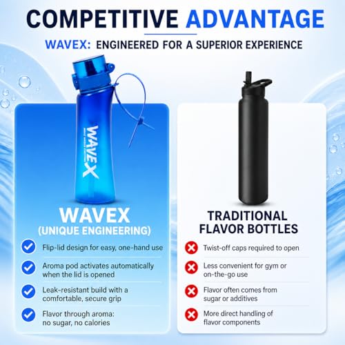 Image of WaveX Scented Water Bottle + 8 Aroma Scent Pods (Cola, Strawberry, Honey Peach, Energy Drink, Green Apple, Mint, Lemon, Orange Vanilla), Flip Top Lid, Straw & Carry Strap Included (Deep Tide Blue)