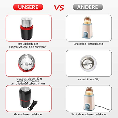 AVNICUD Kaffeemühle, Kaffeemühle Elektrisch, Gewürzmühle, 120g Fassungsvermögen Tragbare Elektrische Propellermühlen für… – Bild 7