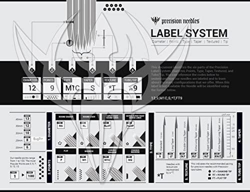 Precision Needles Tattoo Needles #12 (0.35Mm) Bugpin Round Liner 3.5Mm Extra Long Taper thumb #1