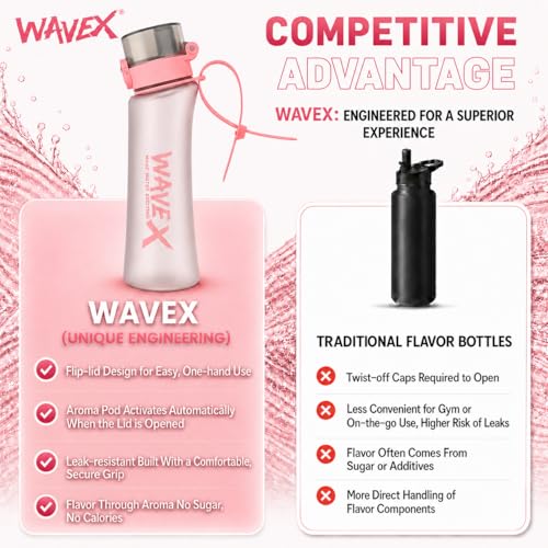 Image of WaveX Scented Water Bottle, Includes 1 Aroma Scent Pod, BPA Free, Flip Top Leak-Proof Lid, Straw & Carry Strap Included, Subtle Flavor Experience, No Sugar or Calories, (20.3 Ounce, Pink)