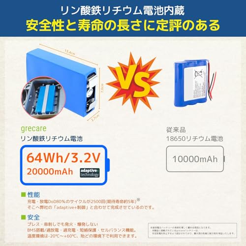 grecare ソーラー 街路灯 GC-SL18-C の商品画像 2