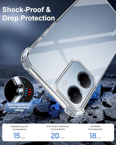 Image of Jkobi Shockproof Crystal-Clear Back Cover for Redmi 15A 5G (Anti Yellow Case | Drop & Camera Protection | Hard Polycarbonate)