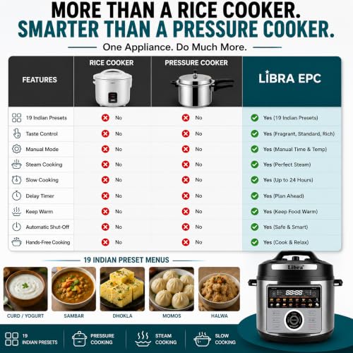 Libra 6L Electric Pressure Cooker 19-in-1 - Image 7