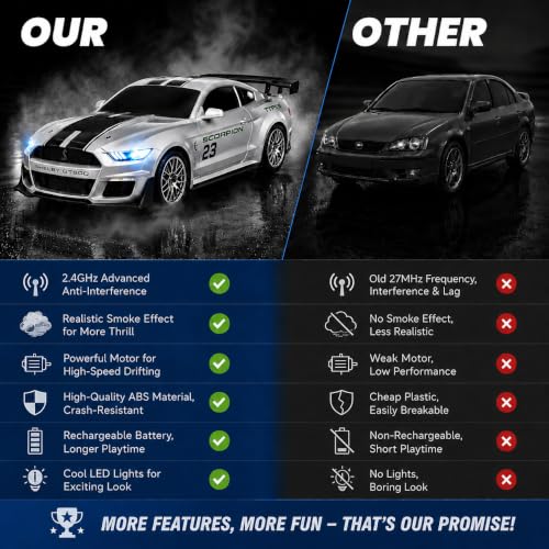 Image of Silver Remote Control Car Toy | Mustang | Rechargeable Remote Control Car | 2.4G Remote Control | Tire Replacement | High Speed Motor | 100m Range | LED Light | Birthday Gift for Kids