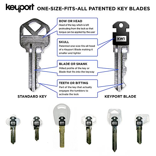 Image of Keyport Slide Starter+ Bundle (Black) - Everyday Multi-Tool (Flashlight & Pen) + Keys (SC1 & KW1) for The Modern Lifestyle - Compact Key Holder - Pocket Key Organizer - Hi-Tech Keychain Alternative