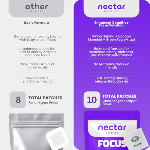 Image of Focus Patch | with Bacopa Monnieri, Green Tea & Ginkgo Biloba | 10 Patches