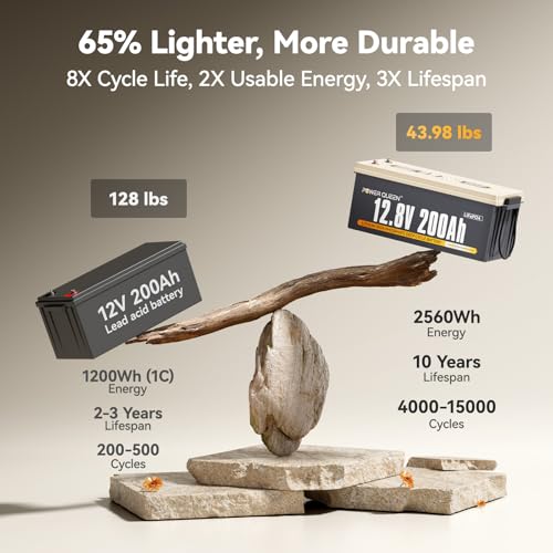 Image of Power Queen 12V 200Ah LiFePO4 Battery 2560Wh, RV Lithium Battery up to 15000 Cycles, 10 Years Lifespan, Used for Solar Off Grid, Home Energy Storage, Pack of 2
