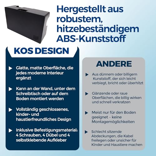 Kabelmanagement Box - ABS Kabel Organizer (32×20×11cm) - Kabelbox mit Steckdosenleiste und Montagematerial - Hitzebeständige & Kabelaufbewahrung | Wandmontierbar oder zur Bodenverwendung (Schwarz)