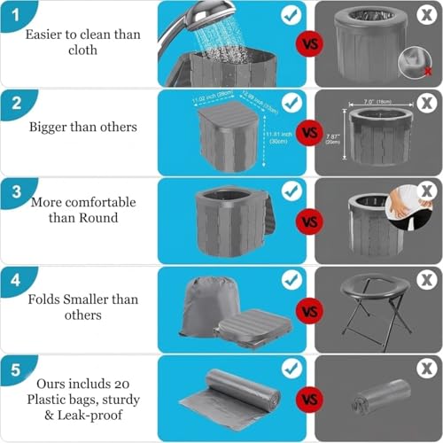 Image of Portable Toilet for Camping Commode Chair for Adult Travel Foldable Toilet Seat for Adult Hiking Outdoor Toilet Stool for Patients With Waterproof Bag, Garbage covers (Grey, 25L)