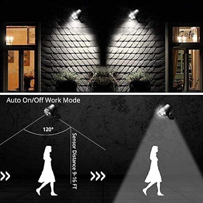 Yoyutrre Motion Sensor Battery Operated Lights 12W