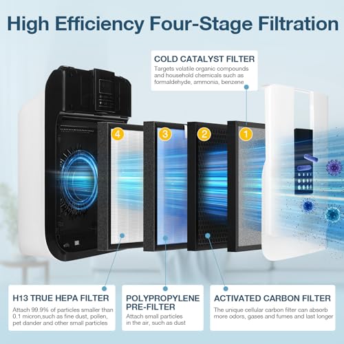 3 Pack, HSP001 fil-ter Replacement Compatible with HATHA-SPACE Smart Air puri-fiers HSP001, 4-Stage Fil-tration H13 True Hepa + Activated Carbon Pre-fil-ter, fil-ter for Dust, Pet Hair, Odors