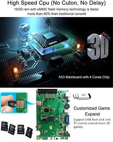 Internal components of the SeeKool Pandora 11 console, highlighting the high-speed CPU, 16GB RAM, eMMC flash memory, A53 mainboard with 4 cores, and options for customized game expansion via USB flash disk and TF card.