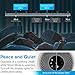 LEVOIT Air Purifier for Home Allergies Pets Hair Smokers in Bedroom, H13 True HEPA Air Purifiers Filter, 24db Quiet Air Cleaner, Remove 99.97% Smoke Dust Mold Pollen for Large Room, Core 300, White