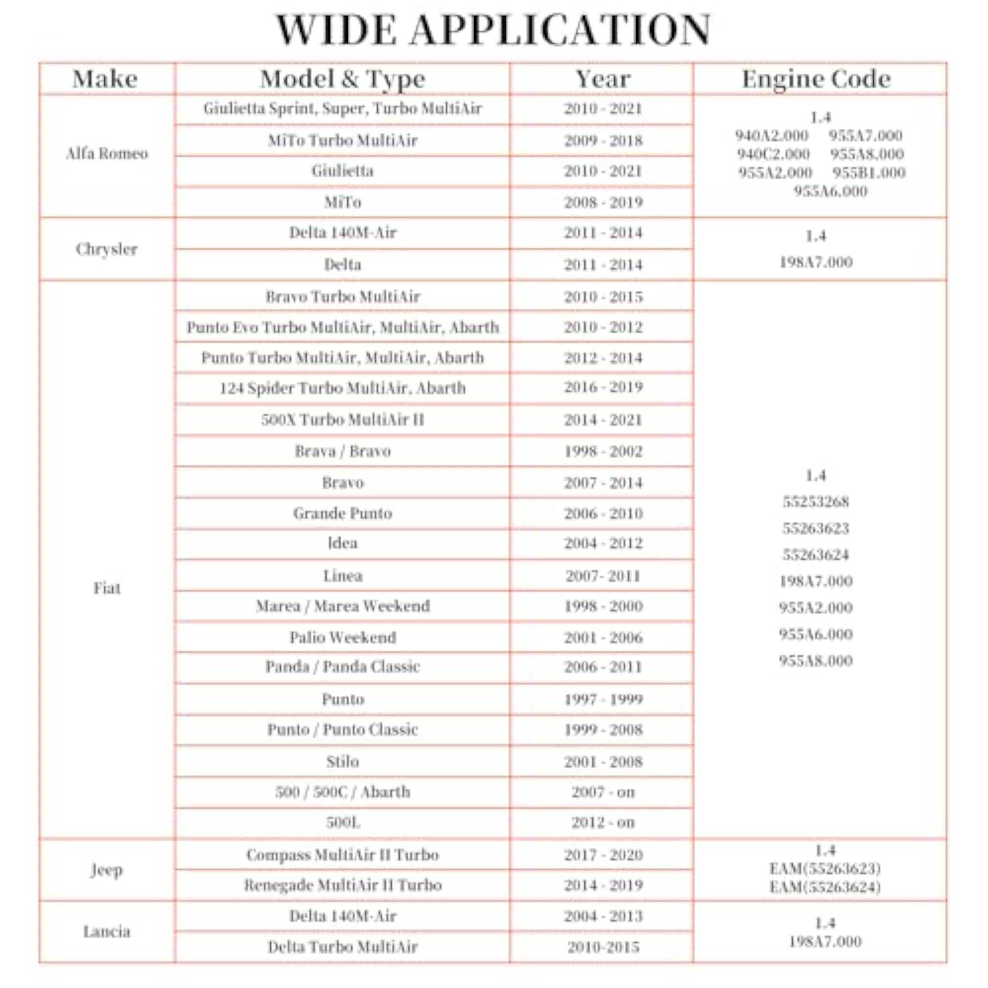 Engine Timing Tool Kit for Automotive