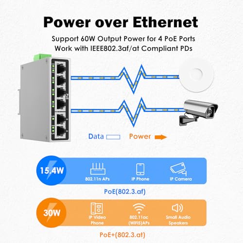 Image of Industrial 4-Port Full Gigabit POE+ Switch with 60W UL Power Supply, 2 Gigabit Uplink Port, 6 Port DIN-Rail POE Switch for IP Cameras, VoIP Phones, Wireless APs
