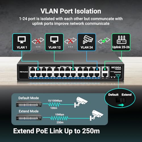 Image of 24 Port PoE Switch Unmanaged, 24 Port PoE+@400W, 2 Gigabit Uplink Ports, NICGIGA 26 Port Network Power Over Ethernet Switch, VLAN Mode, 250m Extend, 19 inch RackMount, Plug and Play.