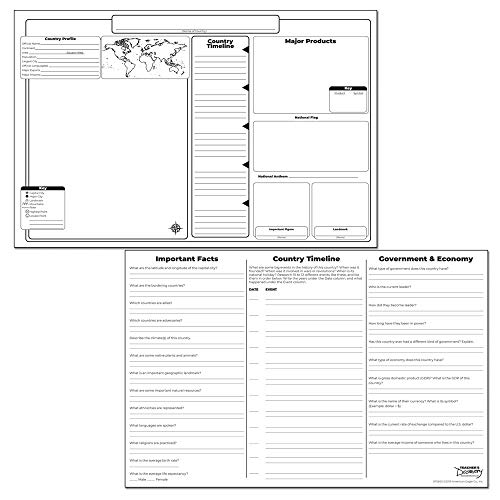 Teacher's Discovery Country Profile Blank Posters - Set of 35