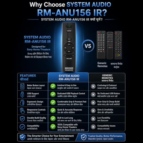 Image of Supreme E-Commerce Replacement Remote Control Compatible with Sony Home Theatre RM-ANU156, SA-D40, RMF-TX520P, RMT-TX301P - Suitable for Sony Soundbar, AV System, Music System, Speaker