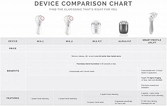 Clarisonic Mia 2, Sonic Facial Cleansing Brush System, Pink