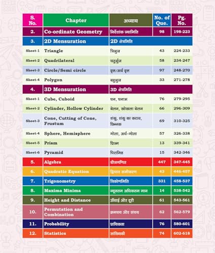 Image of Complete Class Notes Advance Maths | Gagan Pratap Sir | Bilingual | Edition - 2026 | Useful For SSC CGL & CHSL (Tier-I & II), CPO, MTS, CDS, GD Selection Post & Other Competitive Exams