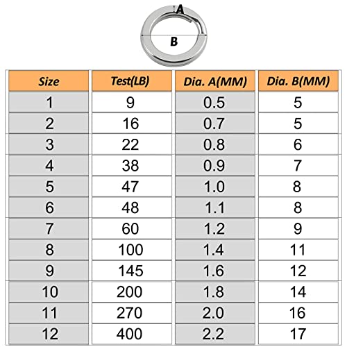Dr.fish 20 Pack Stainless Steel Split Ring Super Strong Hyper Flat Wire Hook Heavy Duty Tackle Lure Connector Fishing Jigging 9 Lb 5Mm Size 1 #TOP1