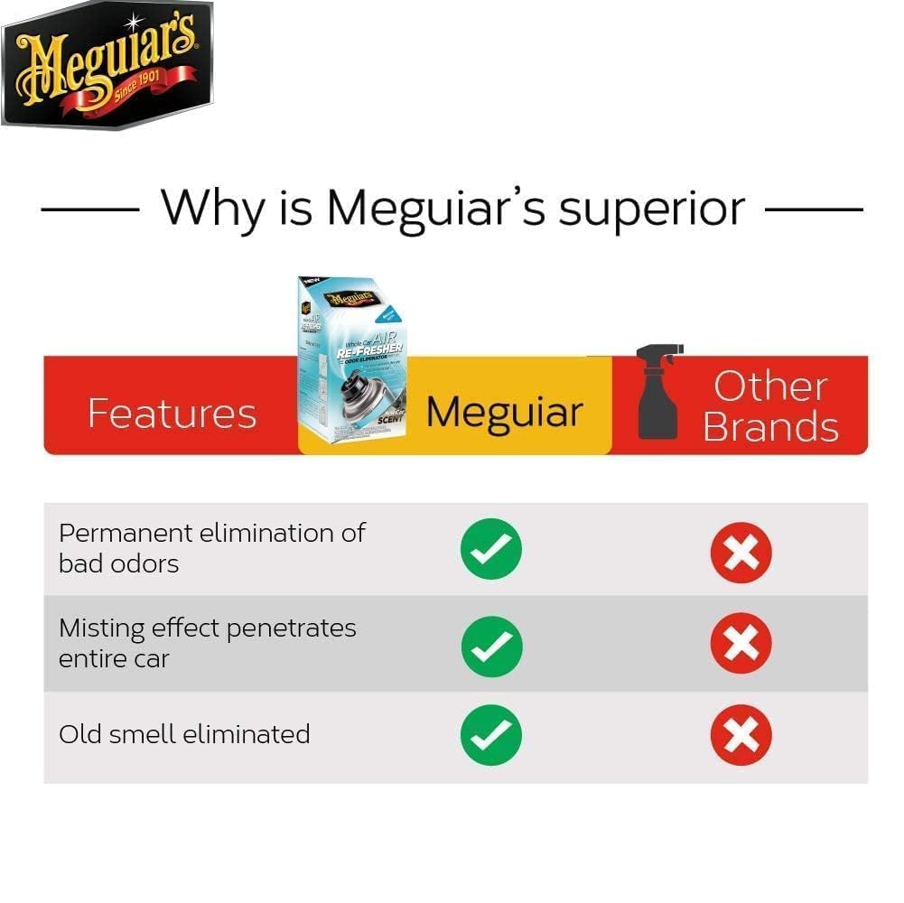 Meguiar's Air Re-Fresher Odour Eliminator | Fragrance - New Car Scent | Eliminates all types of car odours