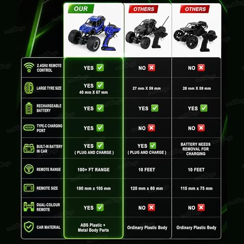 Image of Zest 4 Toyz Remote Control Car Toy for Kids | Rock Crawler Monster Truck Drift RC Car | 100+ft Range 2.4GHz Remote | Rechargeable Battery | Type-C USB | 2WD Off-Road Climbing Racing Car