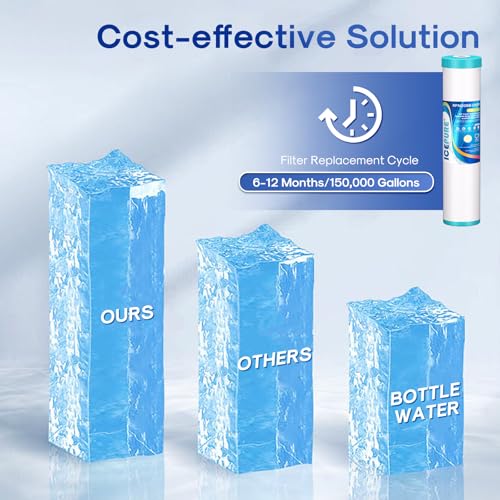 Image of ICEPURE 5 Micron 20 inch x 4.5 inch KDF /GAC Resin Reusable Replacement, Heavy Metal Removal Whole House Water Filter Cartridge Compatible with FM25B, RFFE20-BB, CFRFFE-20BB Models, 1-Pack