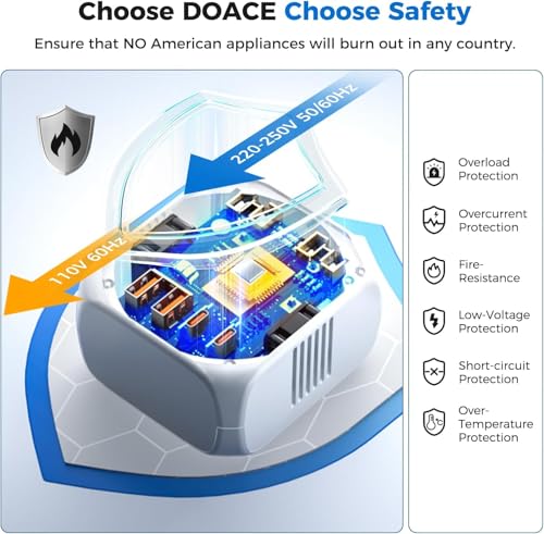 Image of DOACE 2000W 220V to 110V Converter for European Travel for Hair Dryers, Voltage Converter US to Europe with Fast Charging Power Converter Adapter Combo with 4 USB Ports Step Down Transformer