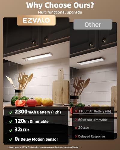 EZVALO 4-Pack Under Cabinet Lights, 2400mAh Rechargeable Motion Sensor Light Indoor, Wireless Closet Lights Battery Oper - Additional View