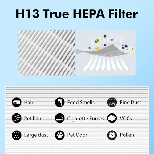 Image of 3 Pack AP-1512HH Air Purifier Replacement Filter for Coway Airmega AP-1512HH and Airmega 200M Air Purifiers, AP-1512HHS HEPA Filter Compared to Part #3304899