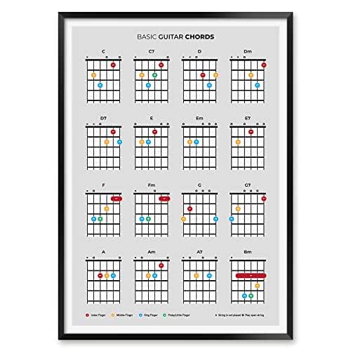 Amazon.com: Guitar Chords Finger Placement Print for Beginners, Easy to ...