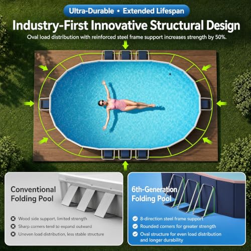 118" Non-Inflatable Foldable Swimming Pool for Family, Portable Above Ground Pool for Adults & Kids, Easy Setup for Outdoor, Backyard, Garden, Camping - Durable PVC(118"x87"x20", NEW) by Bounvi - Used condition - Image 4