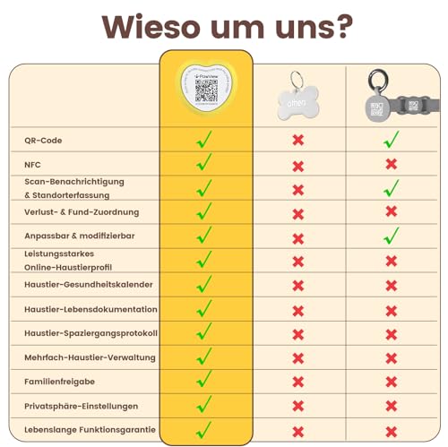 PawView Personalisierte Silikon Hundemarke qr code & NFC-wasserdichte, geräuschlose Für kleine, mittelgroße und große Hunderassen mit Online-Profil,Gegen Verlust,Finder Scannt ohne App DE
