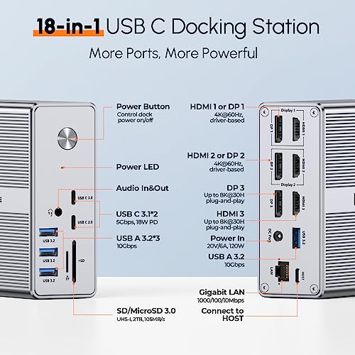 TobenONE DisplayLink Docking Station Triple Monitor with 120W Power Adapter, Triple 4K Display for MacBook Pro/Air, Thunderbolt 5/4/3, USB-C Windows(3X HDMI, 3X DisplayPort, 2xUSB-C, 4xUSB 3.2, SD/TF) - Image 3