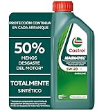 Castrol