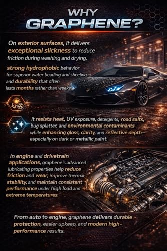 Doc's Speed Shop Graphene Exterior Car Care Bundle miniatura 3