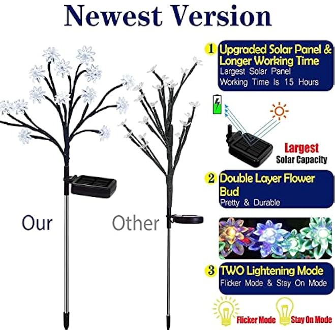 TONULAX Solar Garden Lights - Upgraded Landscape Tree Lights with Larger Solar Capacity, Decorative Light Outdoor for Pathway, Patio, Front Yard Decoration(2 Pack)