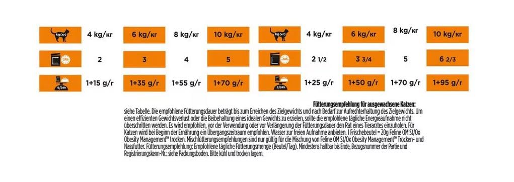 Purina Pro Plan OM Obesity Management Pollo | Pack de 4 | 4 x 10 x 85 g | Alimento Completo dietético para Gatos | Manejo del Peso
