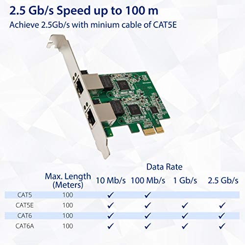 Image of Syba Dual 2.5 Gigabit Ethernet PCI-E Network Expansion Card RJ45 LAN Adapter Low Profile Bracket SD-PEX24066
