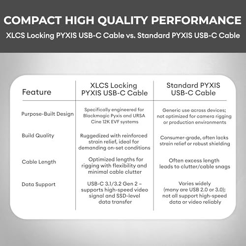 Image of XLCS Locking EVF Cable for Blackmagic Pyxis and URSA Cine 12K - USB-C 3.1 /3.2-20Gbps - 100W Power - Secure Lock - High-Speed Pyxis Monitor Cable - Durable and Reliable (30cm /12) - Black