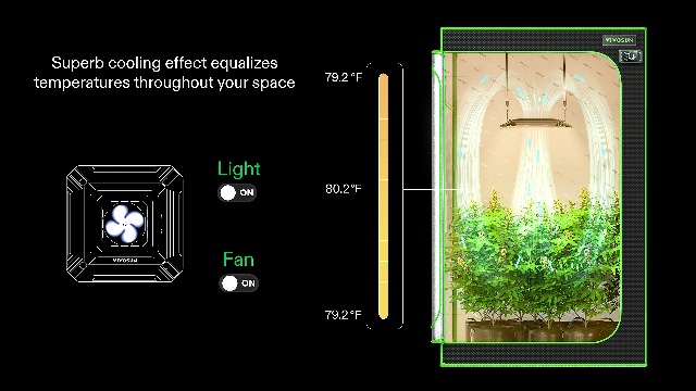 Image of VIVOSUN AeroLight A100, Tunable Spectrum, LED Grow Light 100W w /Integrated Circulation Fan, Compatible with App, Used with Growhub Controller E42A /E25 to Achieve More Functions