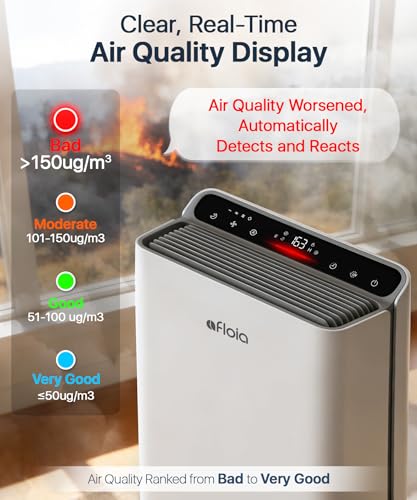 Afloia Air Purifier 2,000 Sq Ft