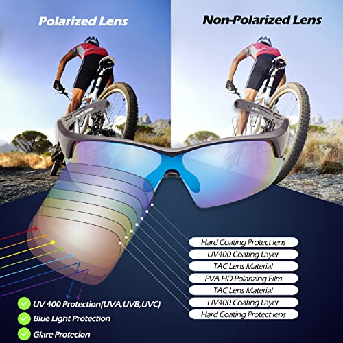 Polars Design, Gepolariseerde sportzonnebril voor mannen en vrouwen, lichtgewicht UV-bescherming, TR90-frame, anti-verblindende zonnebril voor vissen, fietsen, rijden, hardlopen, wandelen, honkbal - Afbeelding 5