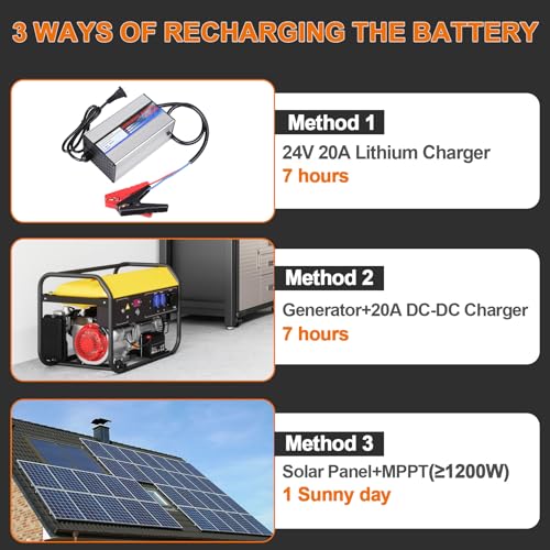 Image of 24V 140Ah Lithium Battery,3584Wh Deep Cycle LiFePO4 Battery | Built-in 100A BMS fit for Home Storage,Trolling Motor,RV,Off-Grid System,Solar Power System,Marine